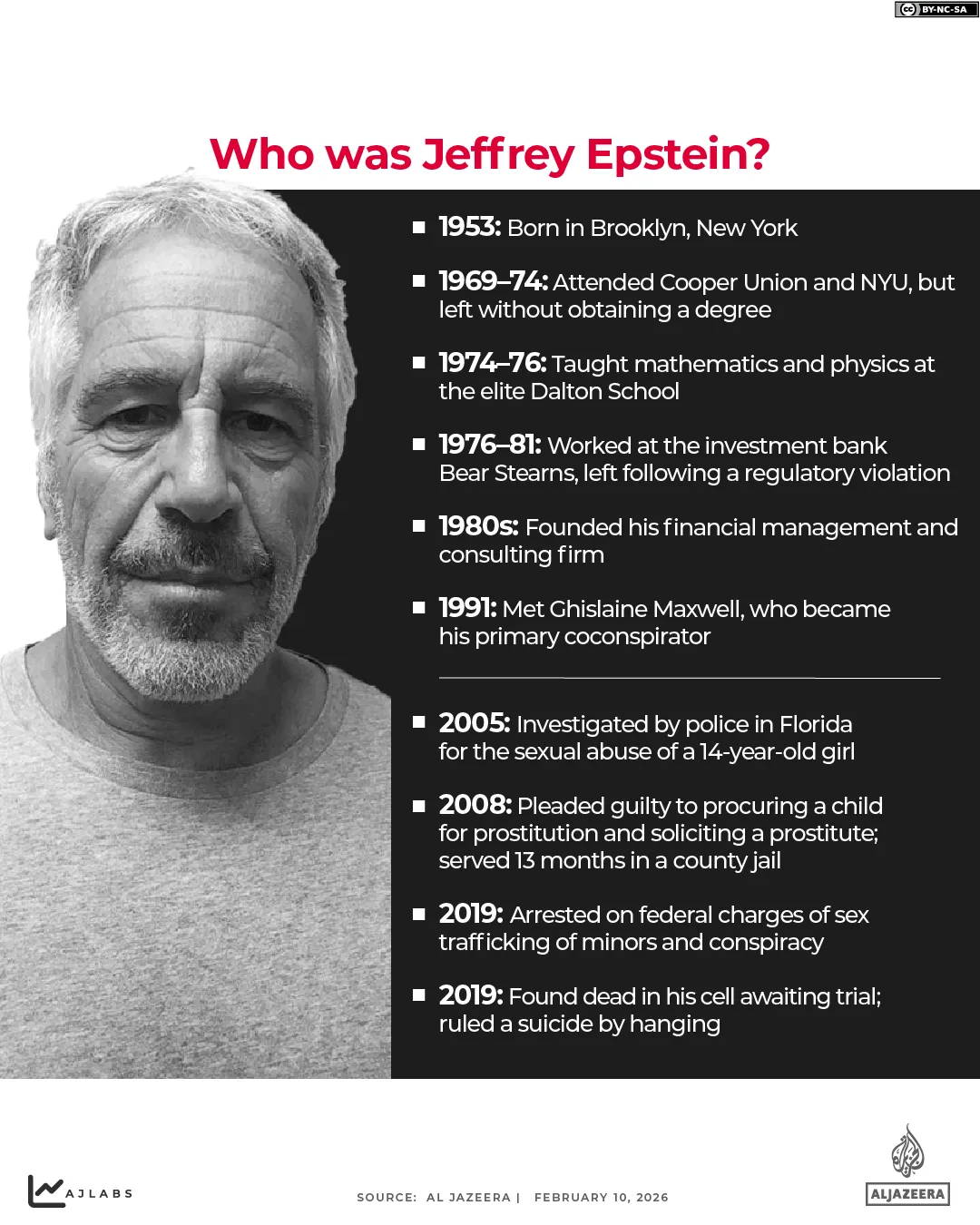 INTERACTIF - QUI ÉTAIT EPSTEIN