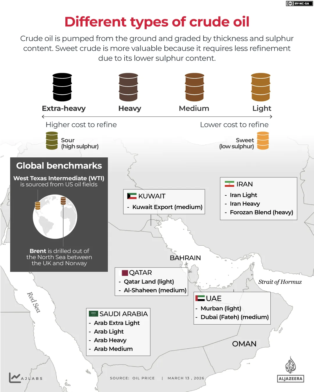 INTERACTIF - Différents types de pétrole brut - 13 mars 2026-1773391867