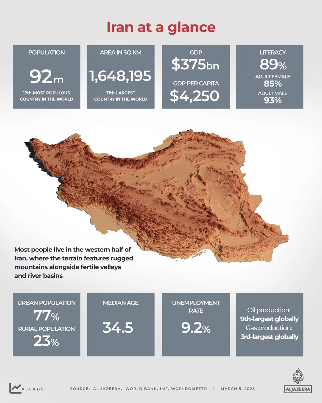 INTERACTIF - L'Iran en un coup d'oeil - 5 mars 2026-1772714072