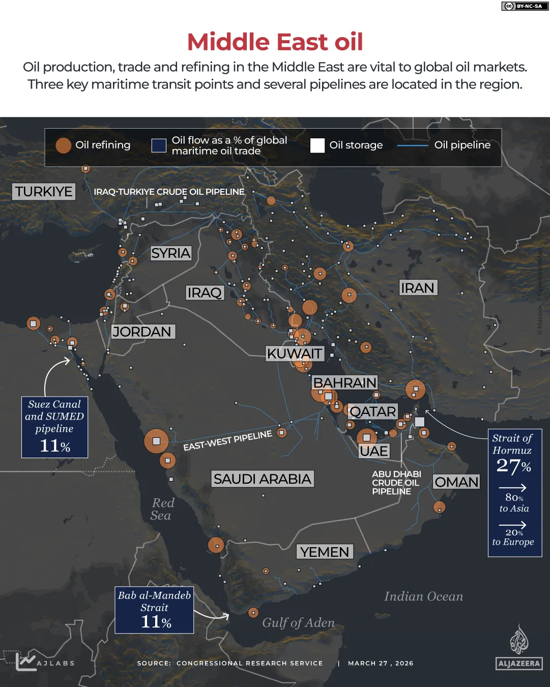 INTERACTIF - PÉTROLE DU MOYEN-ORIENT - 27 MARS 2026-1774616473