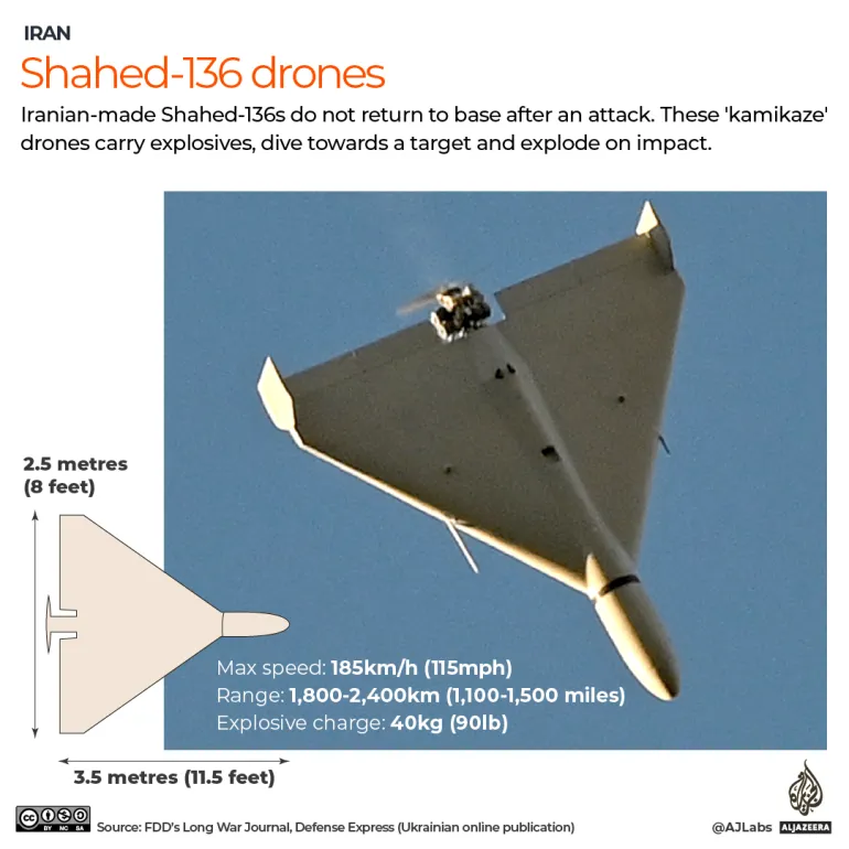 INTERACTIF - Drone SHAHED 136