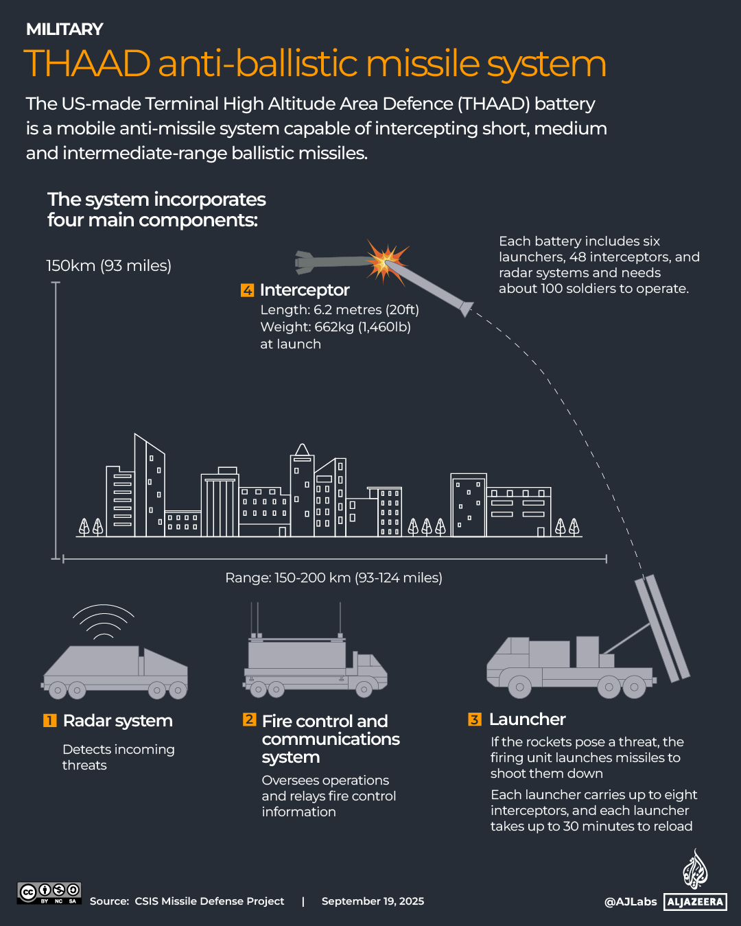 INTERACTIF-THAAD_SEPT18_2025-1758287547
