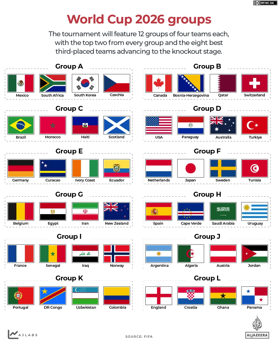 INTERACTIF-Football FIFA Comment les équipes sont groupées Coupe du Monde 2026-1776670778