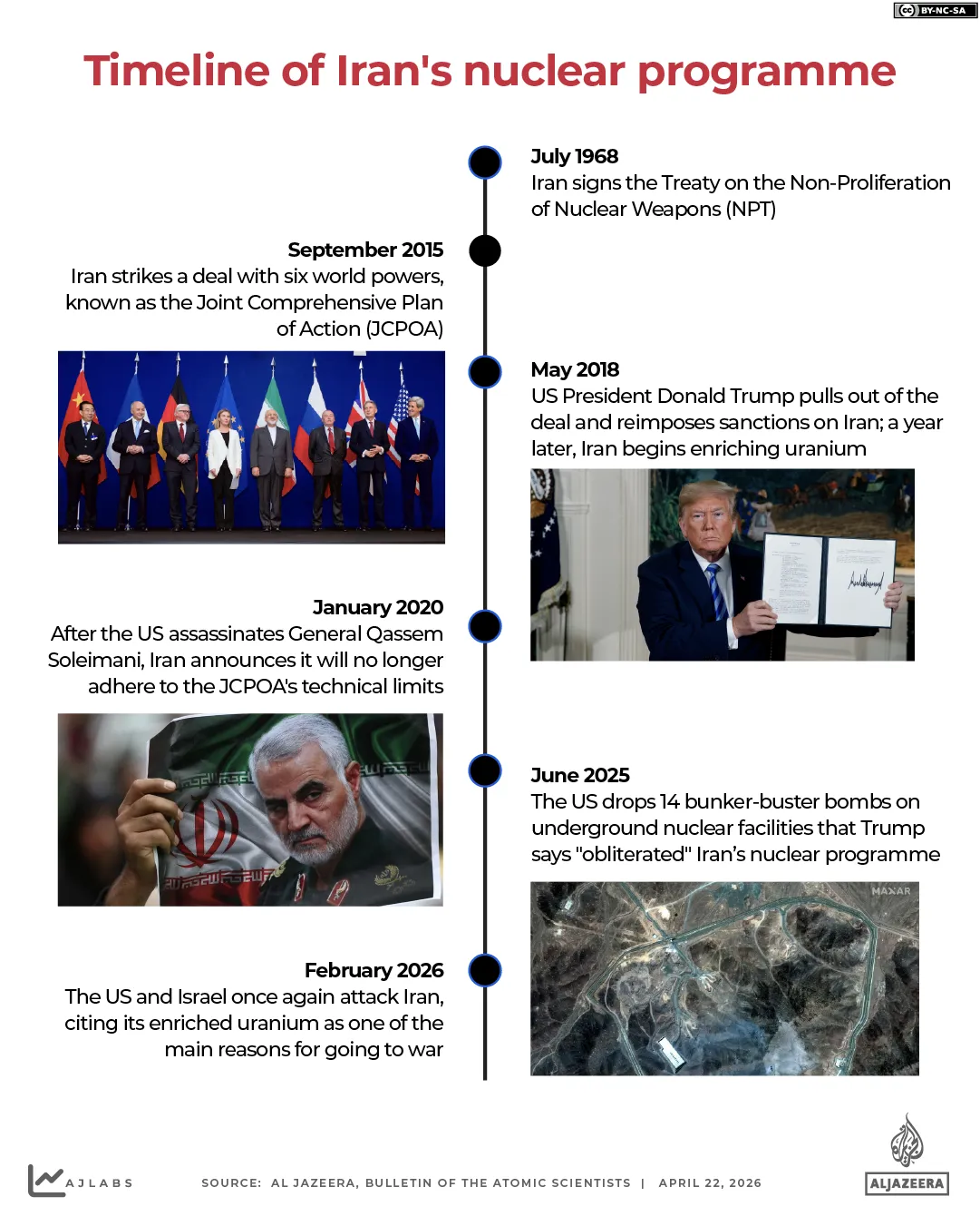 INTERACTIVE - TImeline of Iran nuclear programme JCPOA-1776853136