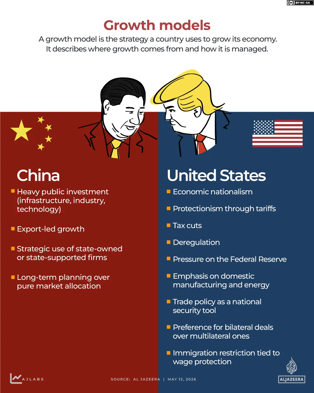 INTERACTIF -CHINE-ÉTATS-UNIS-CROISSANCE MODAL-6 MAI 2026-1778583135