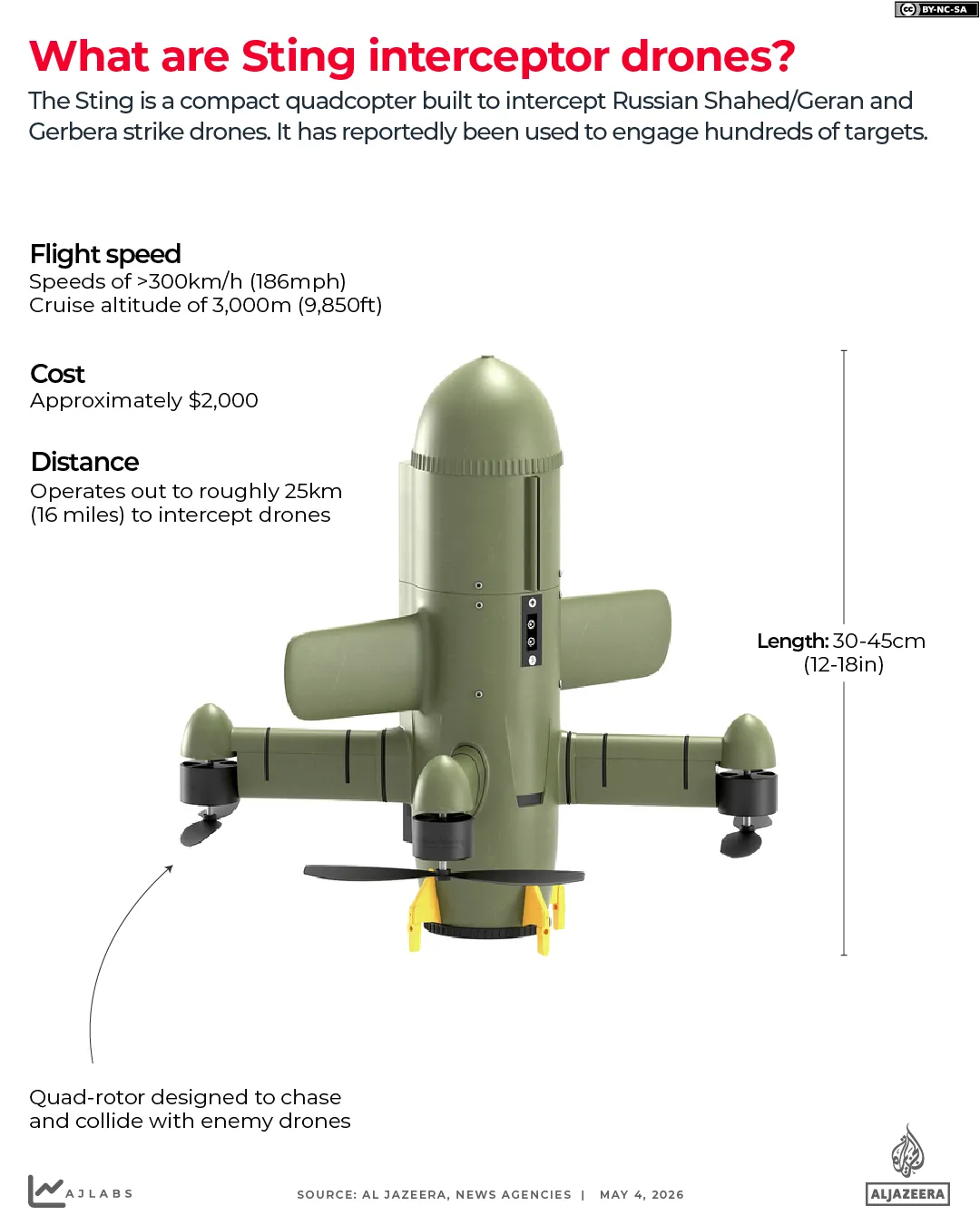 INTERACTIF - Sting-interceptor-drone-correction-1777887894