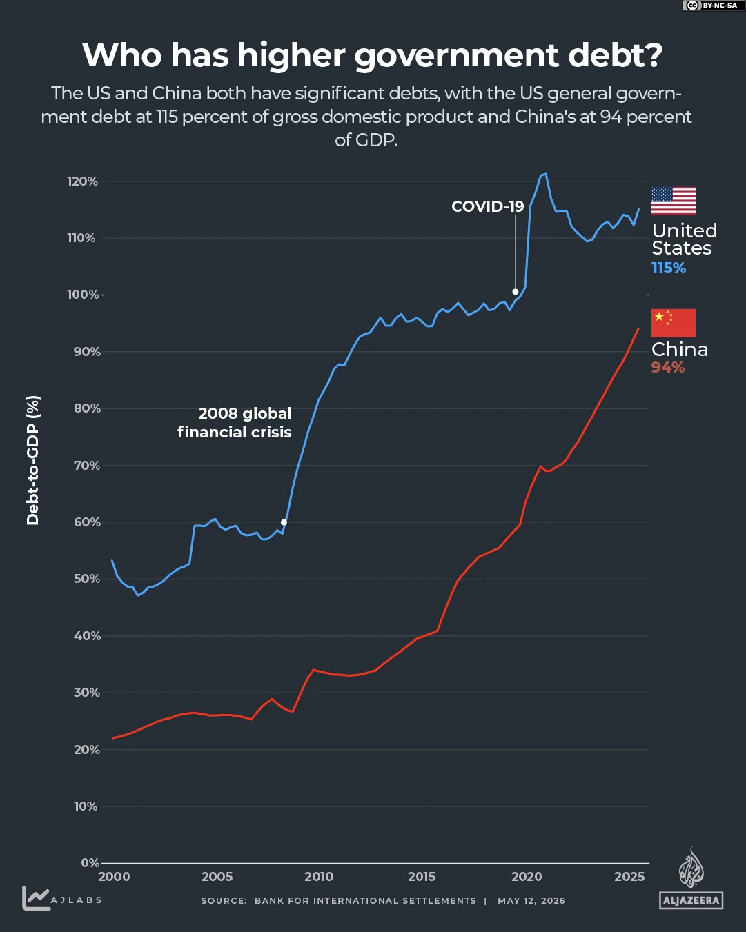 INTERACTIVE-US-CHINE-DETTE-1778584625