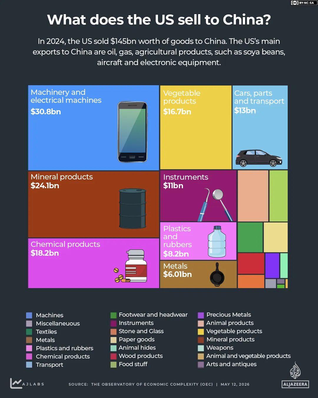 INTERACTIVE-US VEND À LA CHINE-EXPORTATIONS copy-1778607055