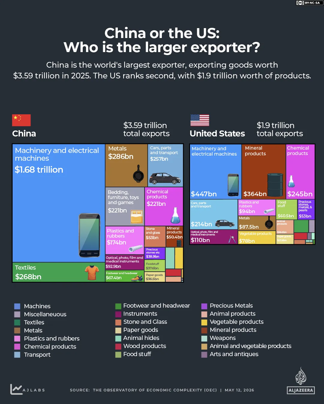 INTERACTIF - QUI EST LE PLUS GRAND EXPORTATEUR - 22 DÉCEMBRE 2025-1778606938
