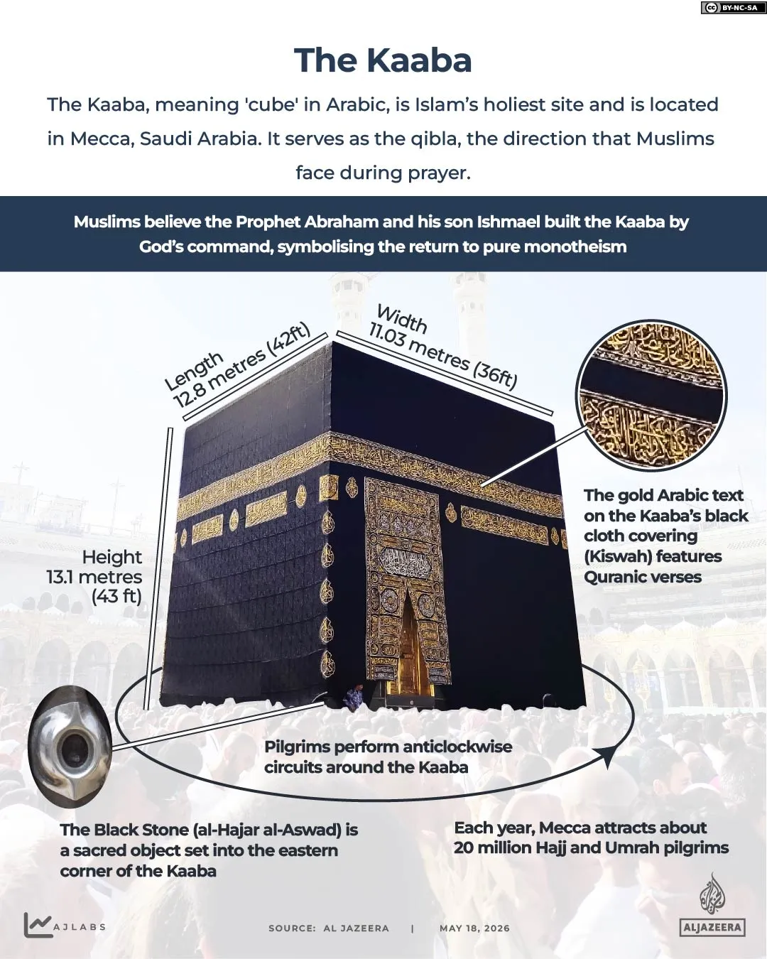 Interactif_Hajj_2026_Kaaba
