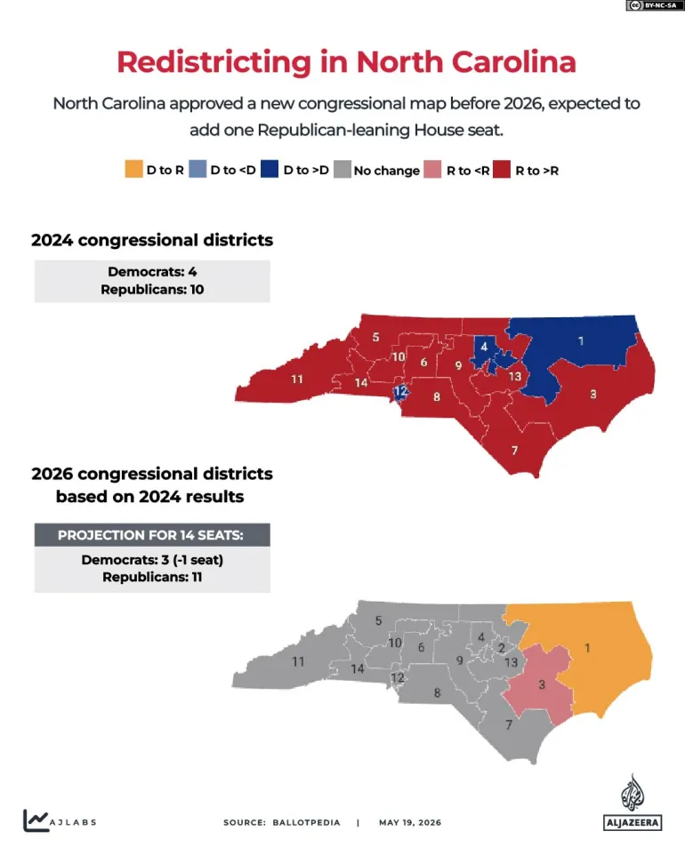 Interactive_Redistricting_Gerrymandering_2_Caroline du Nord-1779193909