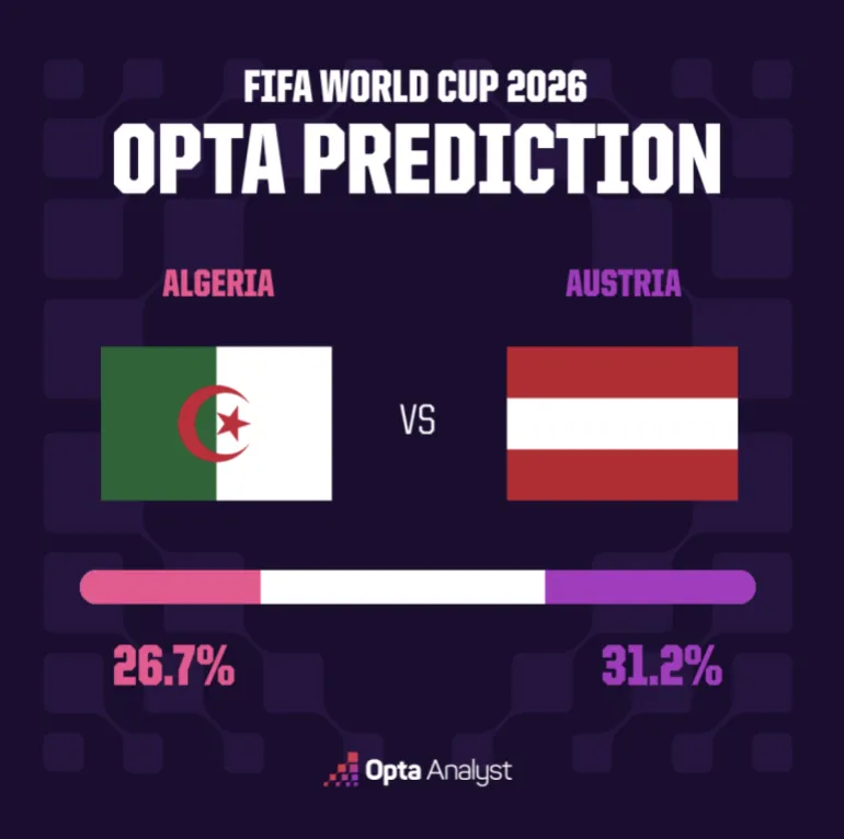 Algérie vs Autriche 