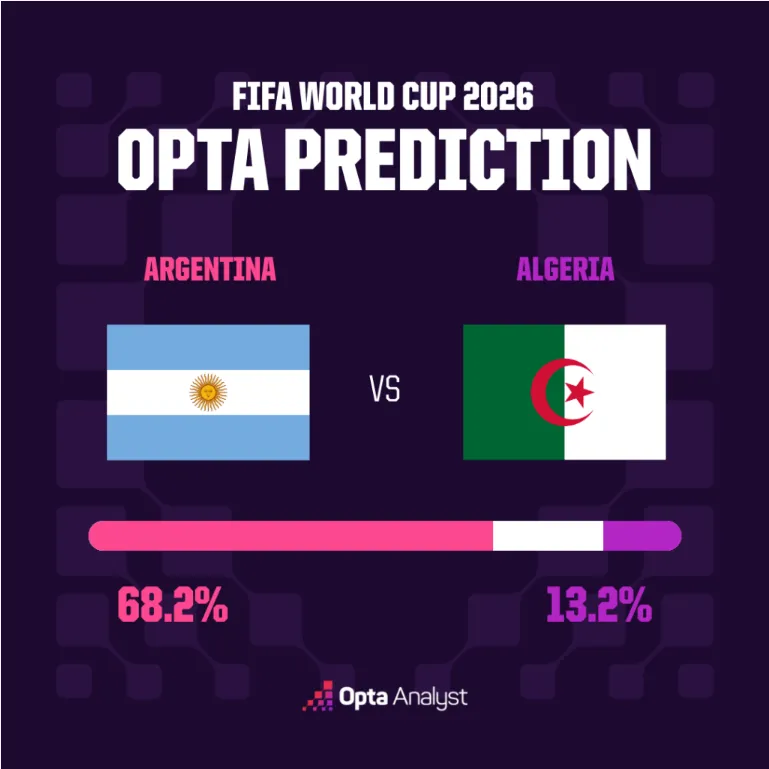 Argentine vs Algérie
