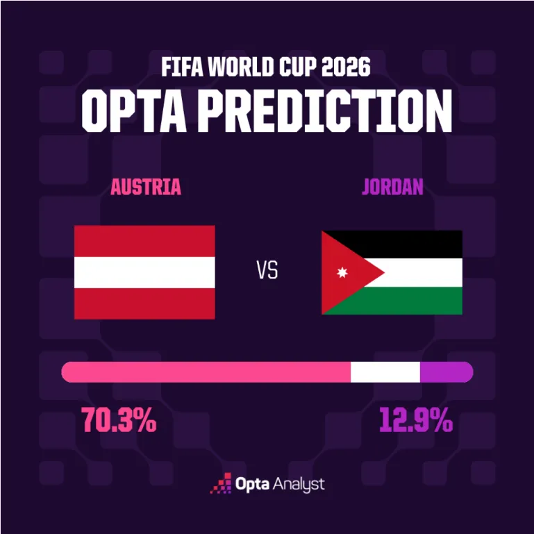Autriche vs Jordanie