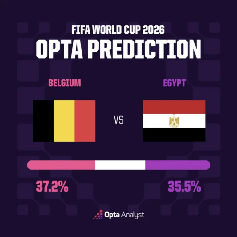 Belgique vs Egypte – Coupe du monde