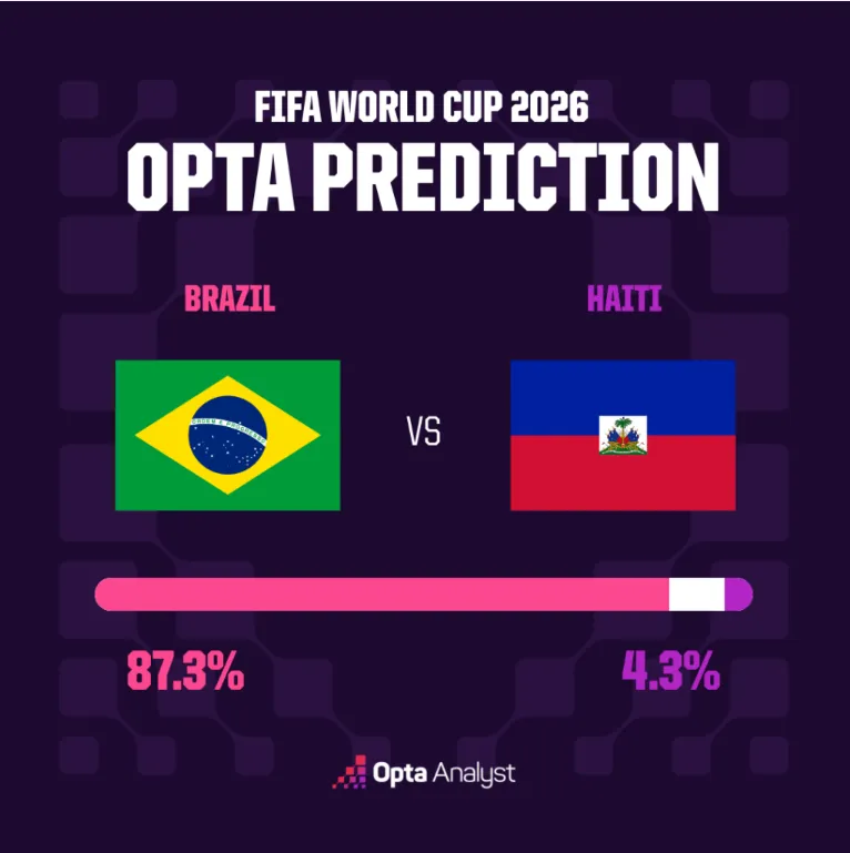 Brésil contre Haïti