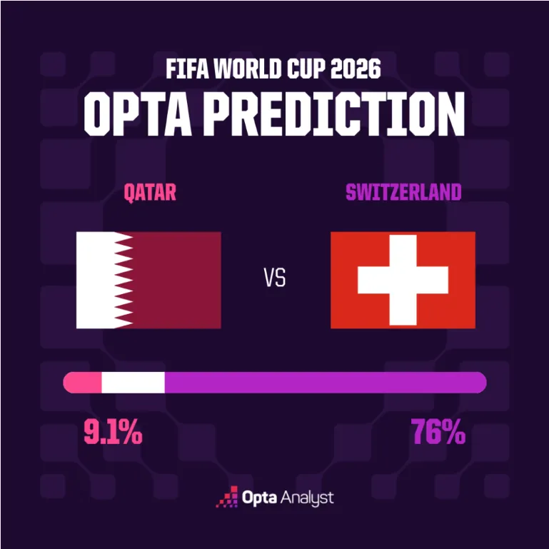 Qatar contre Suisse