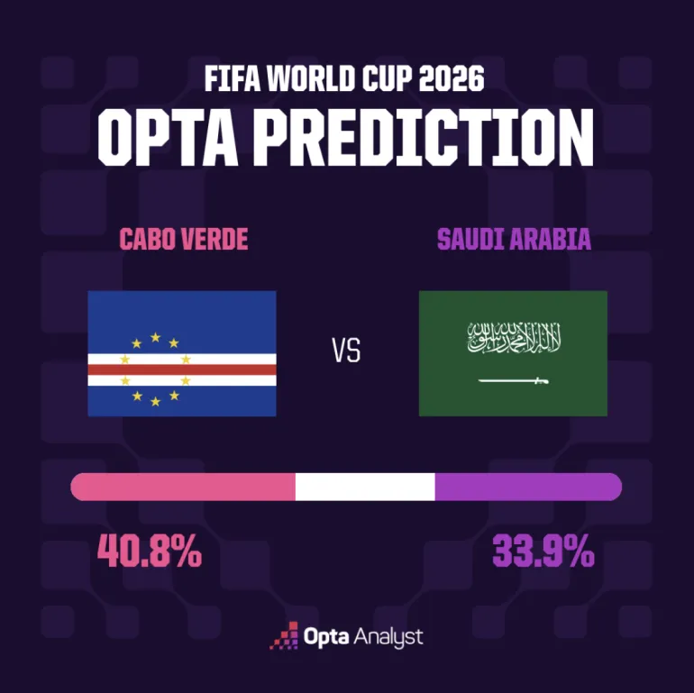Cap-Vert vs Arabie Saoudite 
