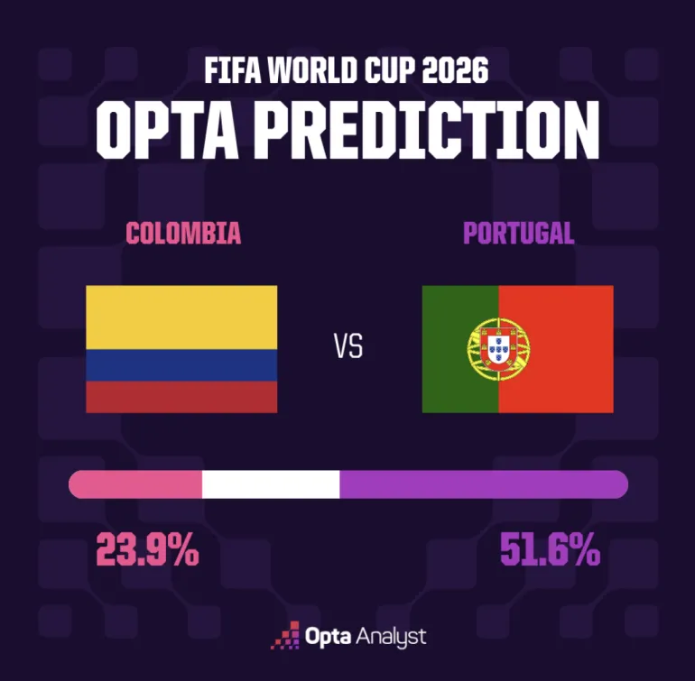 Colombie contre Portugal