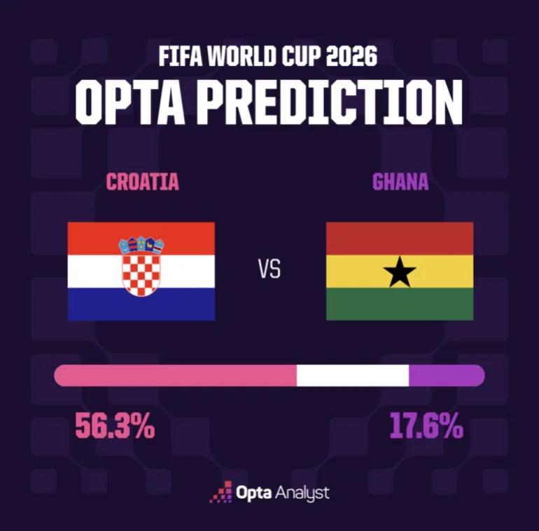 Croatie contre Ghana