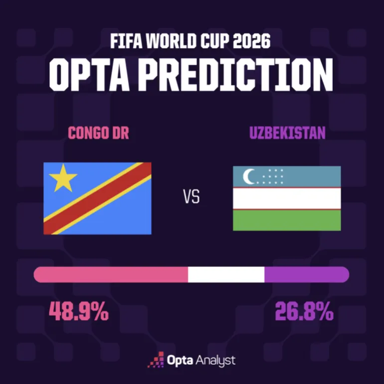 RD Congo contre Ouzbékistan