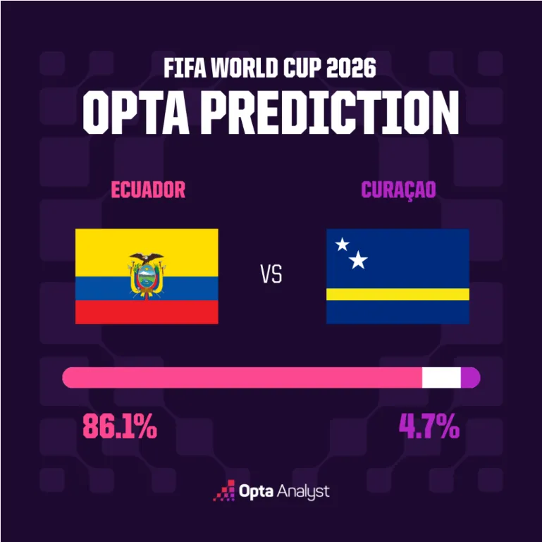 Équateur vs Curaçao