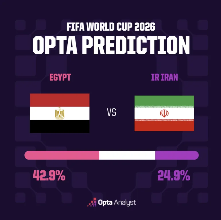 Egypte contre Iran
