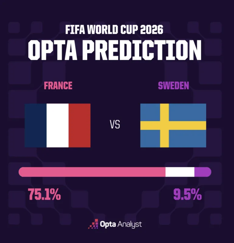 France contre Suède