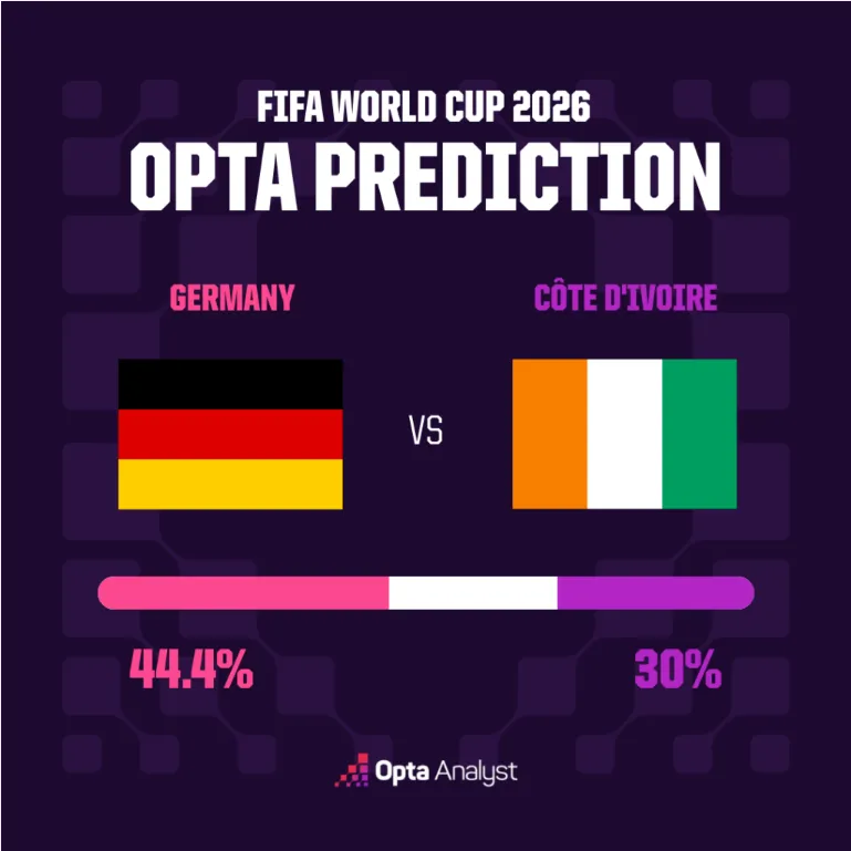 Allemagne vs Côte d'Ivoire