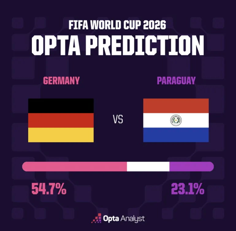 Allemagne contre Paraguay
