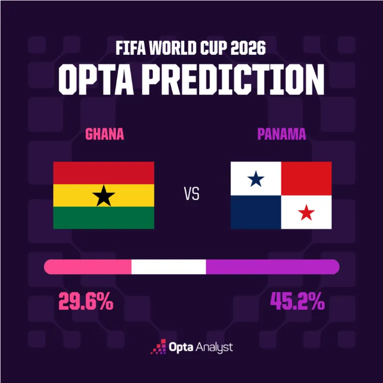 Ghana contre Panama