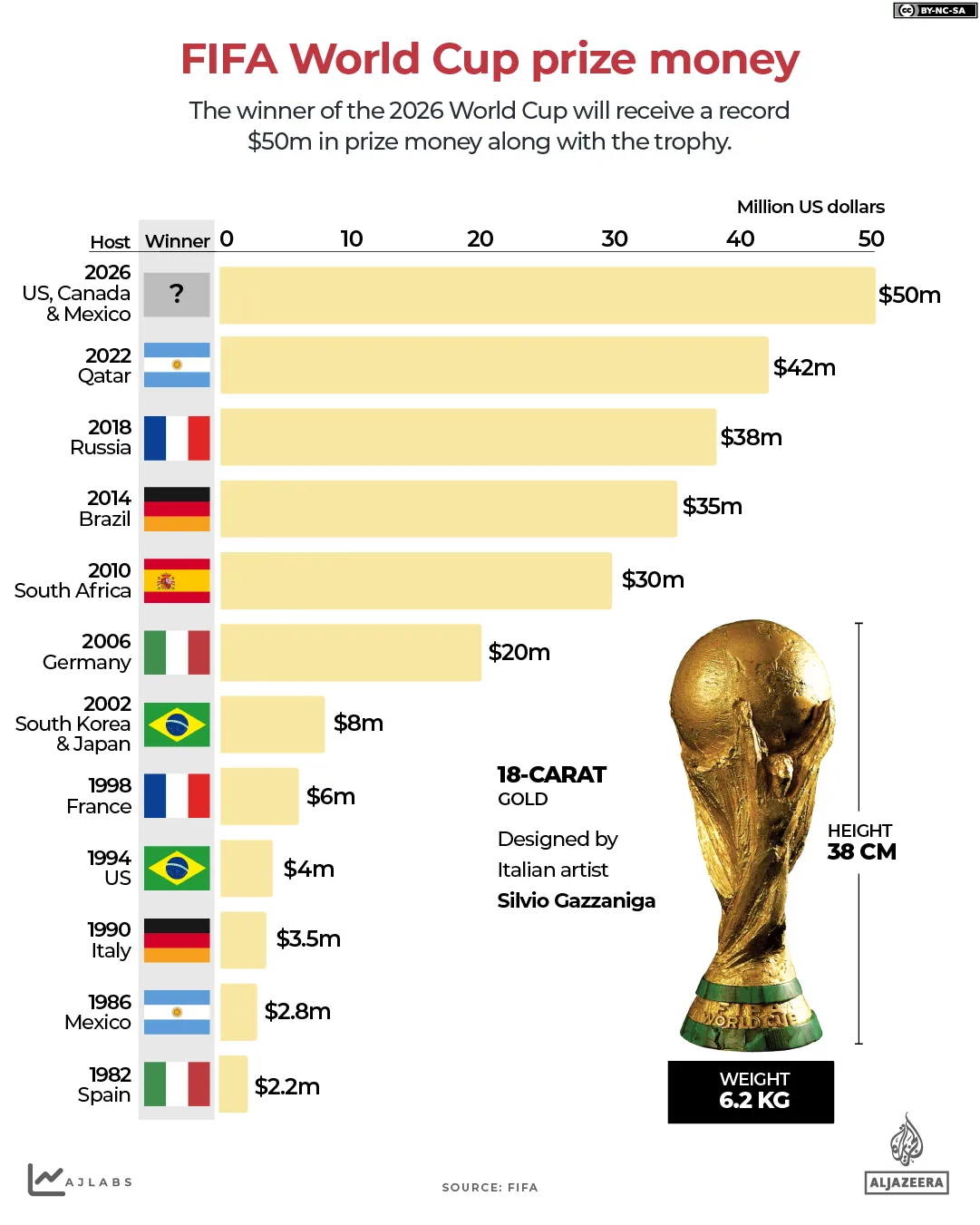 INTERACTIF - Trophée en argent de la Coupe du Monde de la FIFA-1777297912
