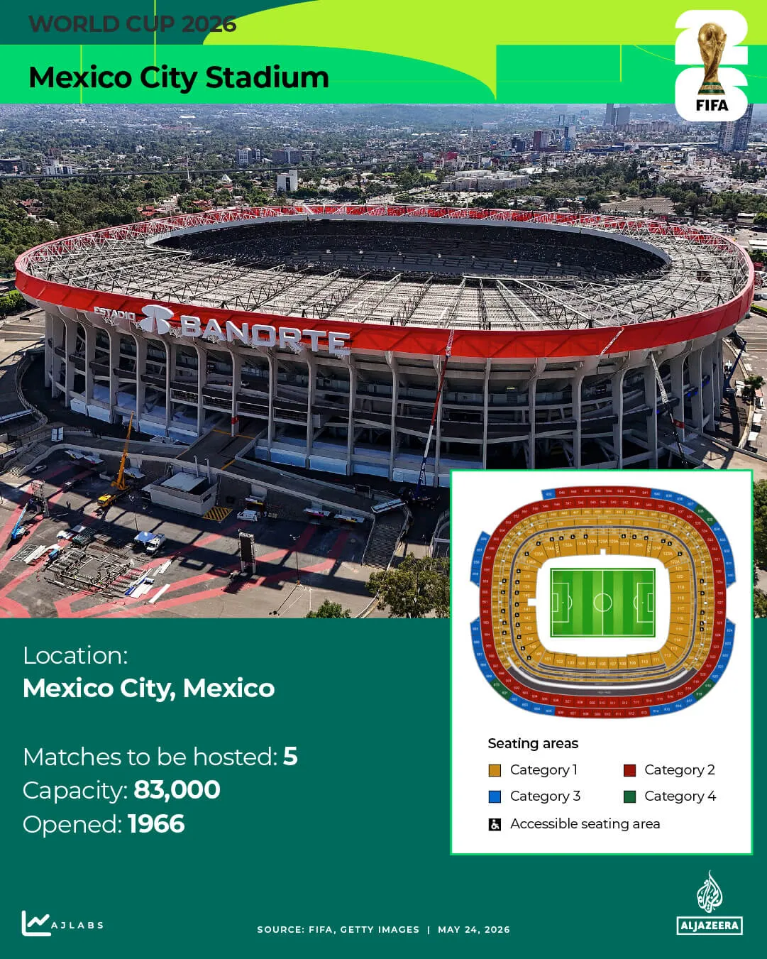 Stades INTERACTIFS de la Coupe du monde 2026 Mexico_City_Stadium-1779602609