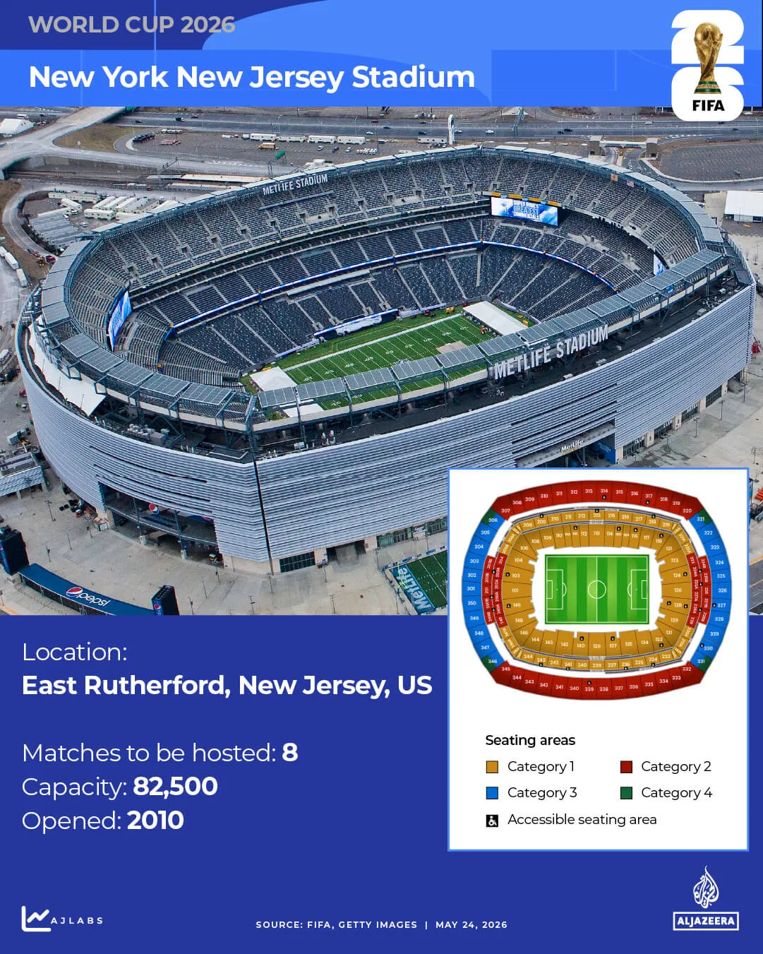 Stades INTERACTIFS de la Coupe du monde 2026 New_Jersey_Stadium-1779602617