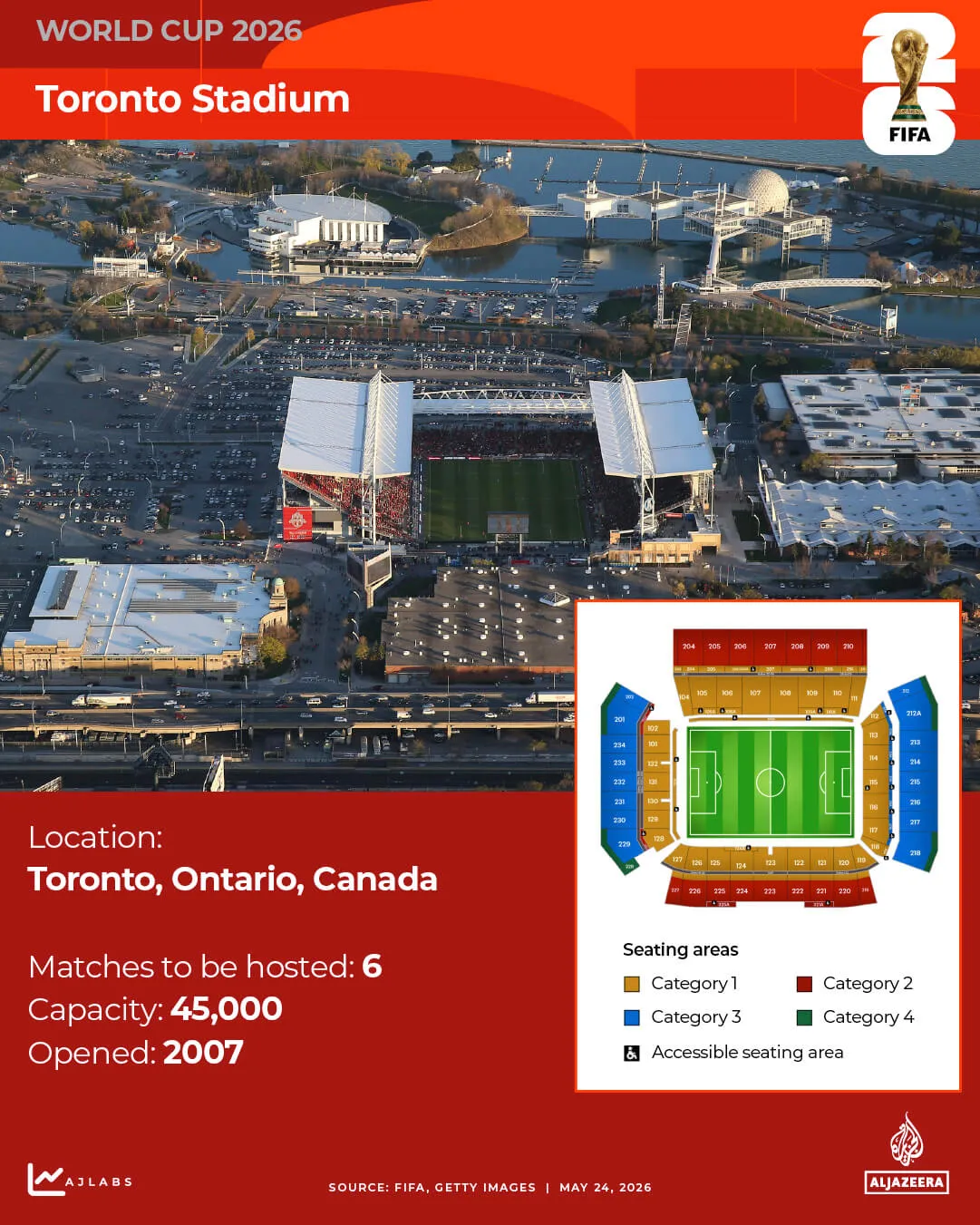 Stades INTERACTIFS de la Coupe du monde 2026 Toronto_Stadium-1779602627