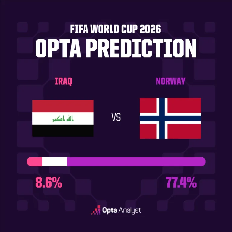 Irak contre Norvège