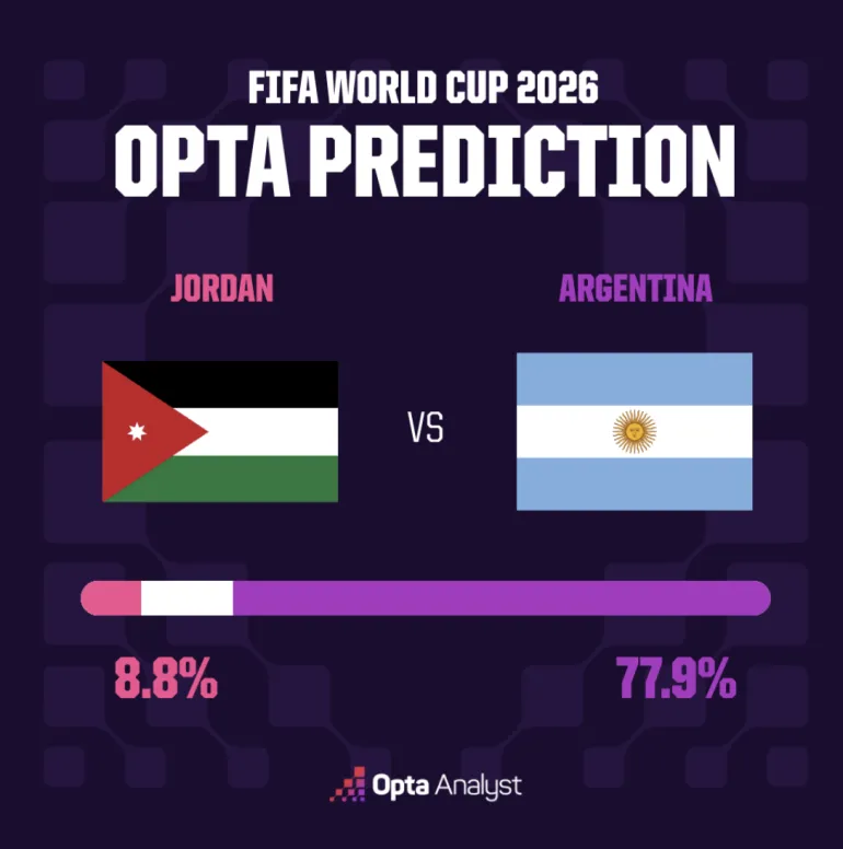 Jordanie contre Argentine
