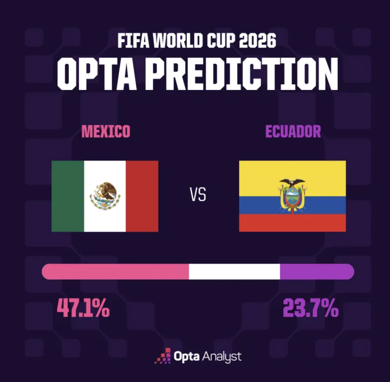 Mexique contre Équateur