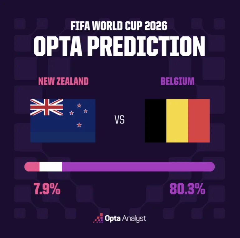 Nouvelle-Zélande contre Belgique