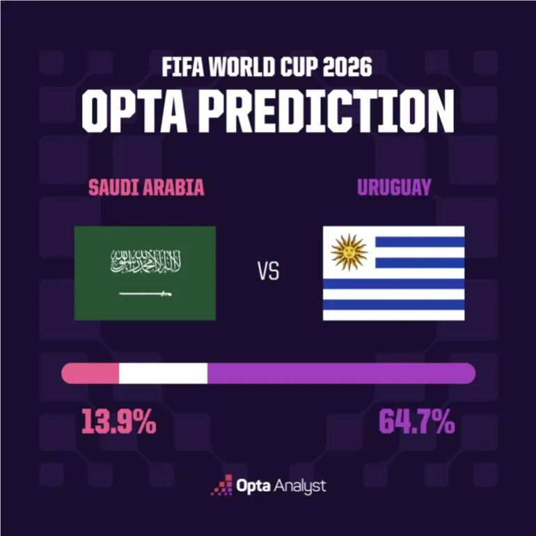 Arabie Saoudite vs Uruguay – Coupe du Monde