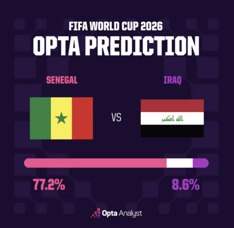 Sénégal contre Irak