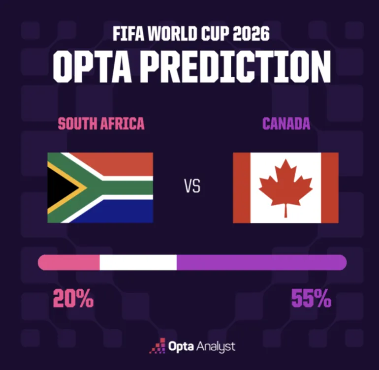 Afrique du Sud contre Canada
