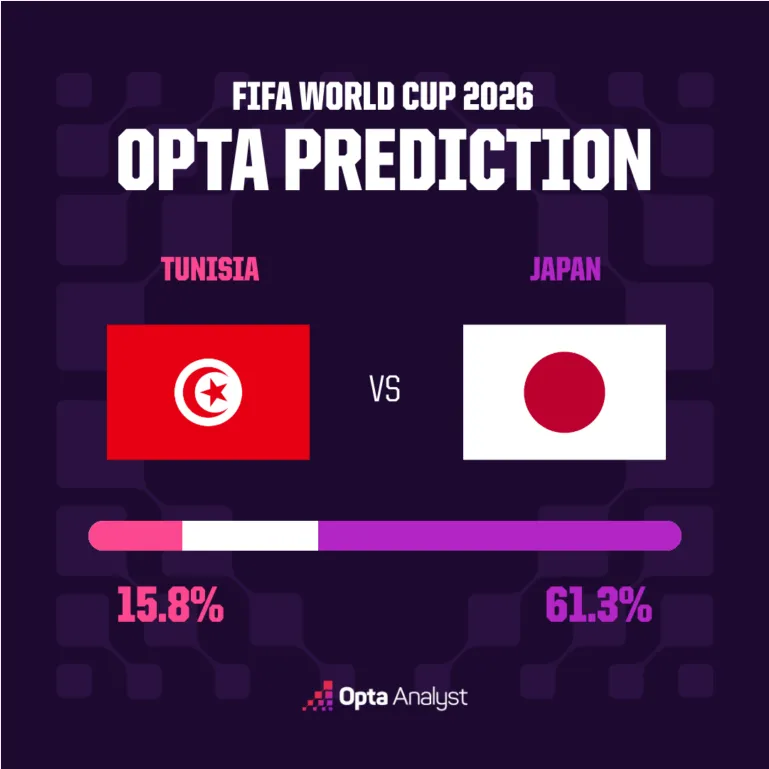 Tunisie vs Japon