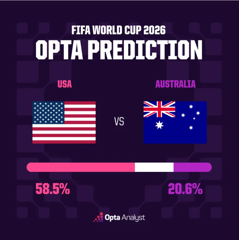 États-Unis contre Australie-