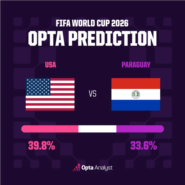Coupe du monde États-Unis contre Paraguay 