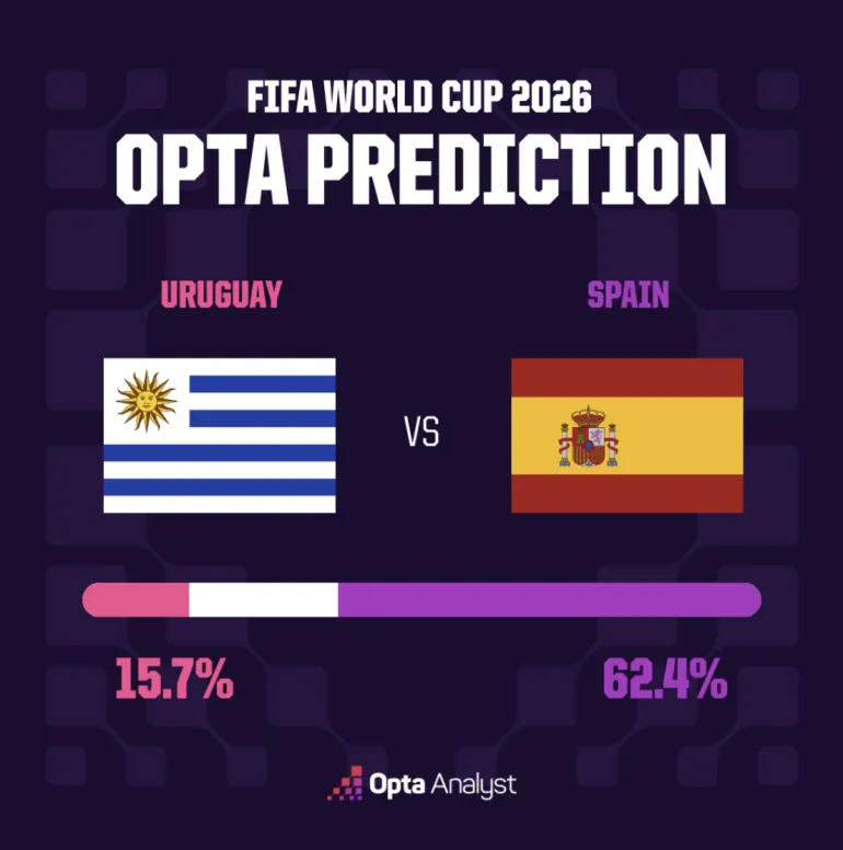 Uruguay contre Espagne