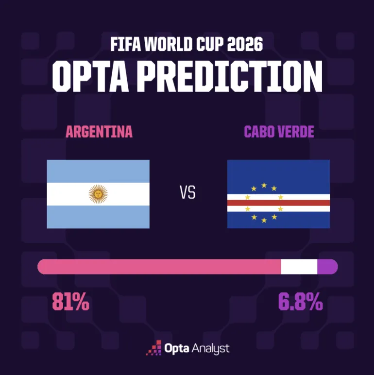 Argentine vs Cap-Vert