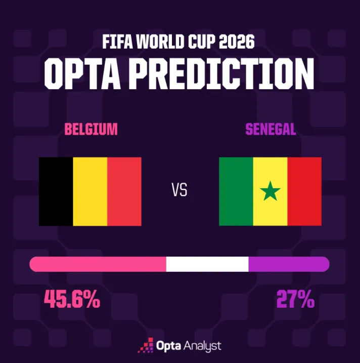 Belgique vs Sénégal
