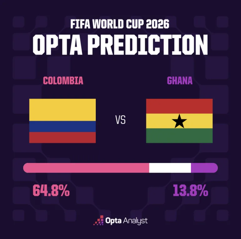 Colombie contre Ghana