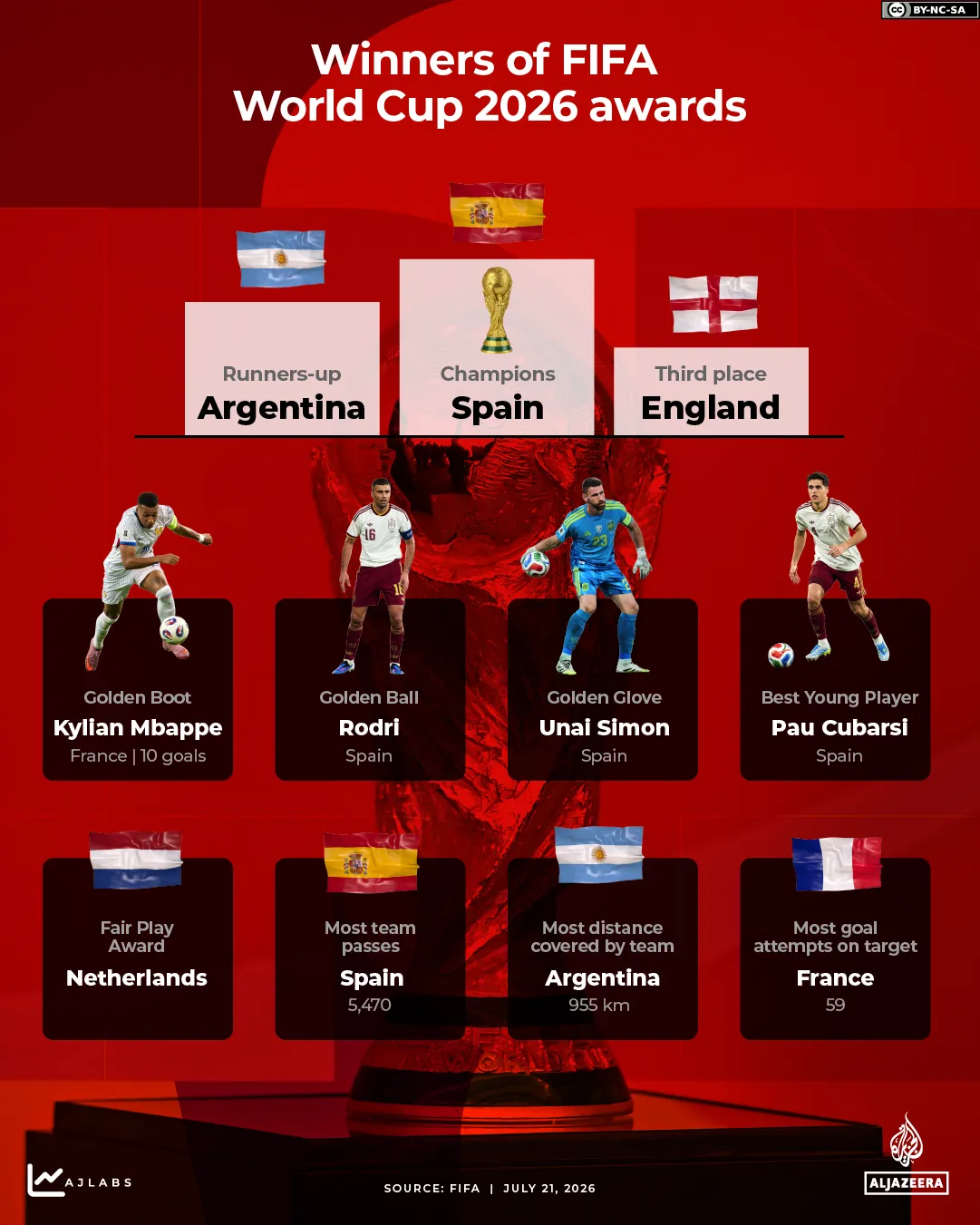 INTERACTIF-Lauréats de la Coupe du Monde FIFA 2026-1784625610